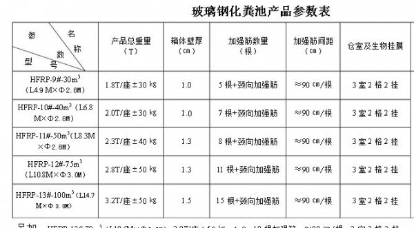 生活废水玻璃钢化粪池通辽飞宏玻璃钢